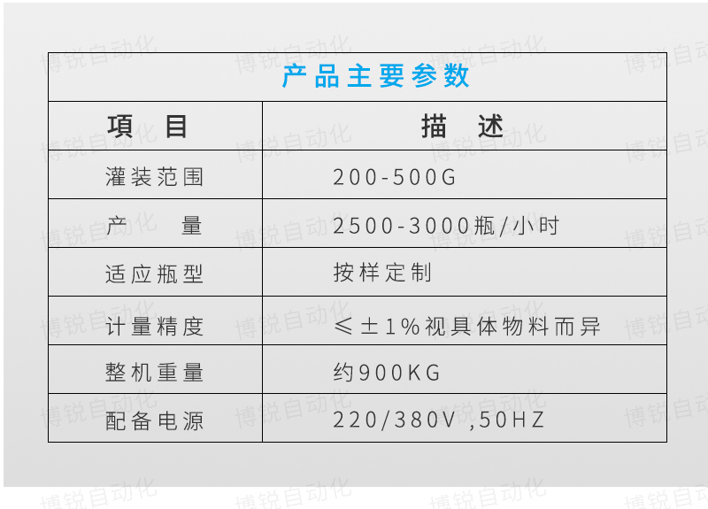 枇杷膏自动灌装机