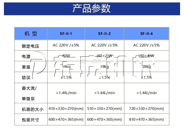 磁力泵灌装机